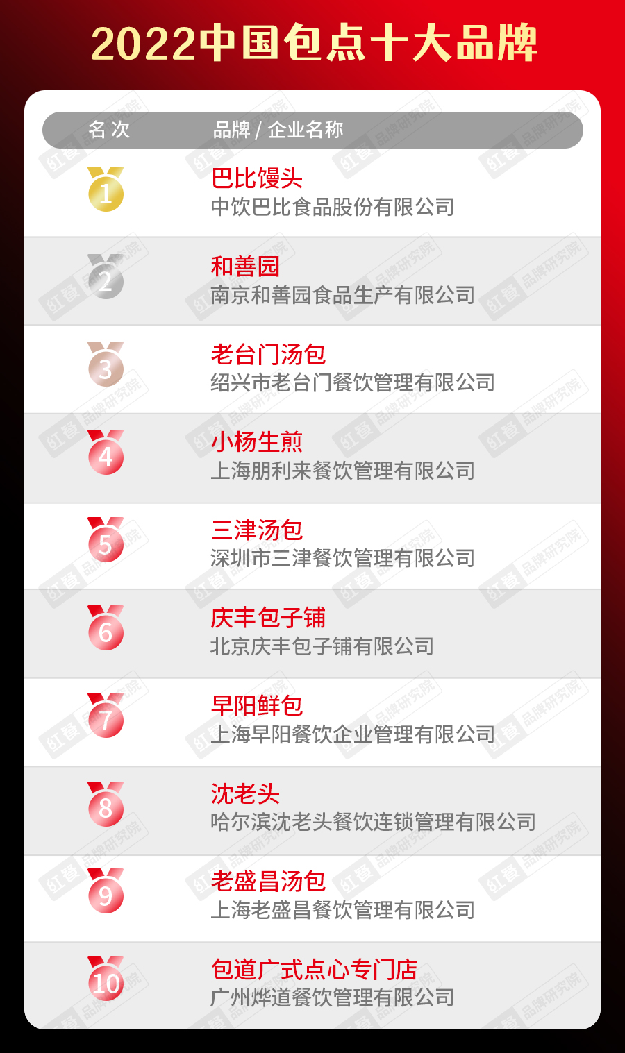 2022中國包點(diǎn)十大品牌榜單