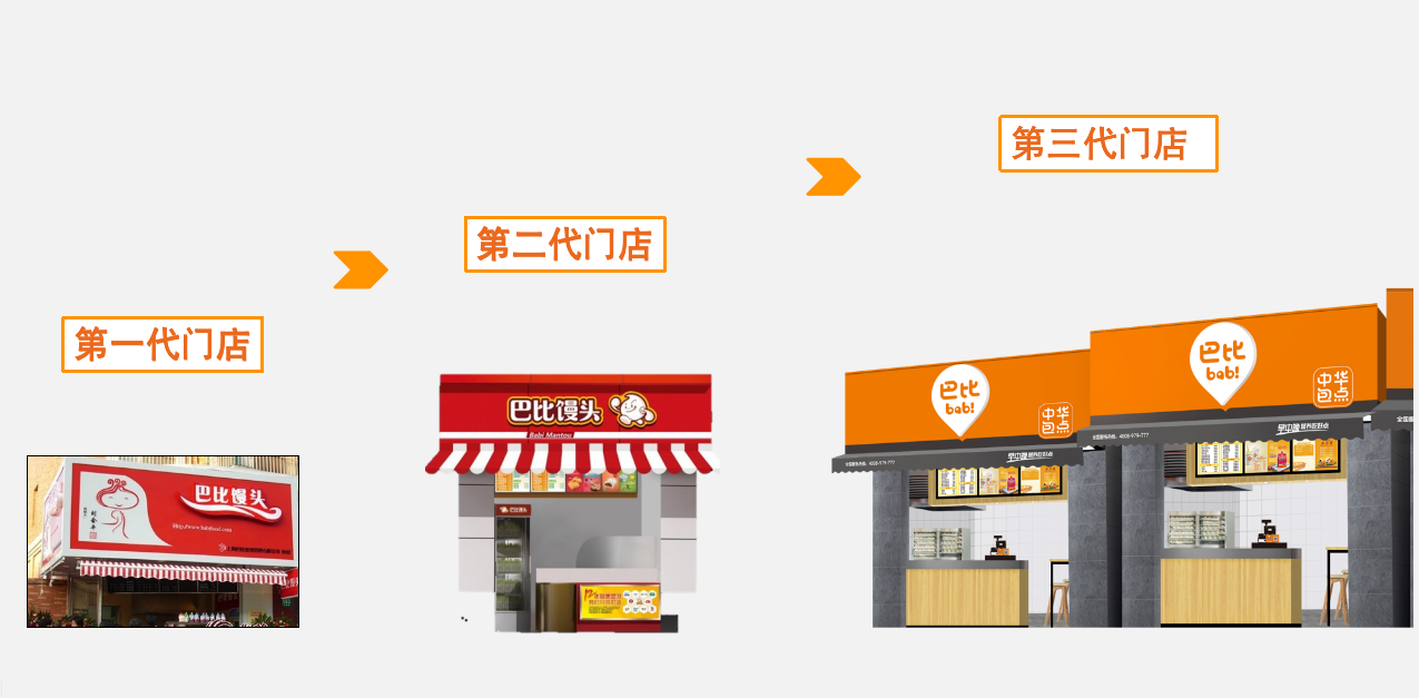 品牌升級